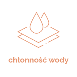 Ergonomiczny kształt